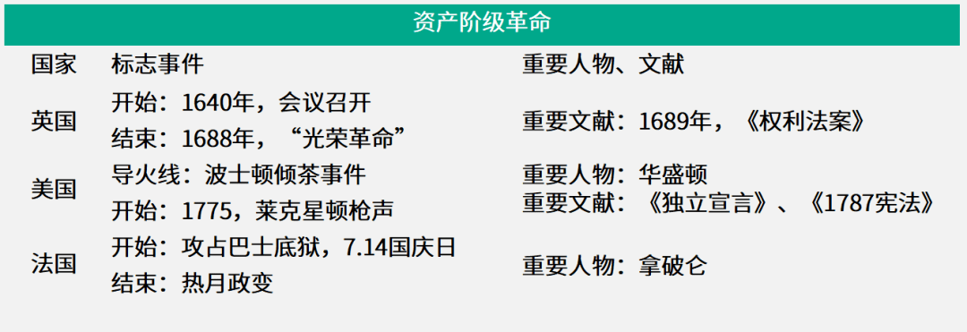 思鸿教育教师资格笔试科目一之世界史 世纪