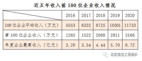企业人均产值怎么计算_小舞怎么画
