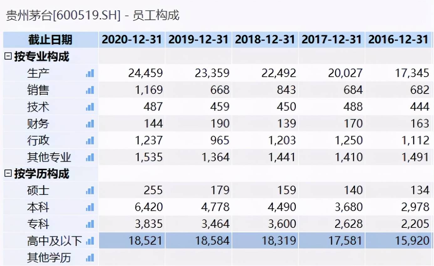 年入30万人口_人口普查