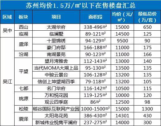 蘇州最新房價金字塔曝光房價格局變了看完淚奔