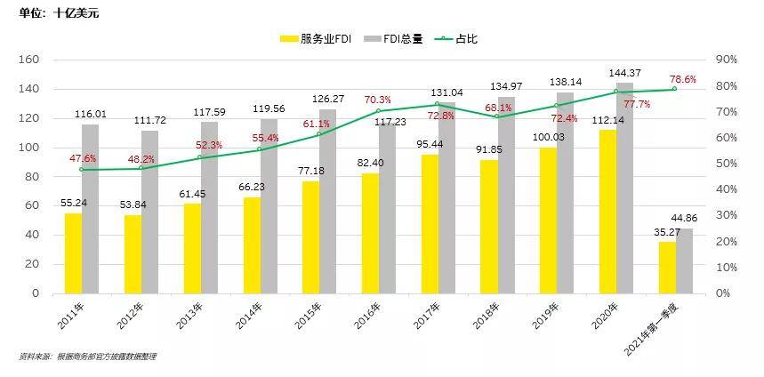 安永:服務業擴大開放,津,滬,瓊,渝四省市迎來新機遇