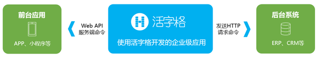 代码|活字格V7.0焕新登场,提供业界领先的专业级报表设计能力