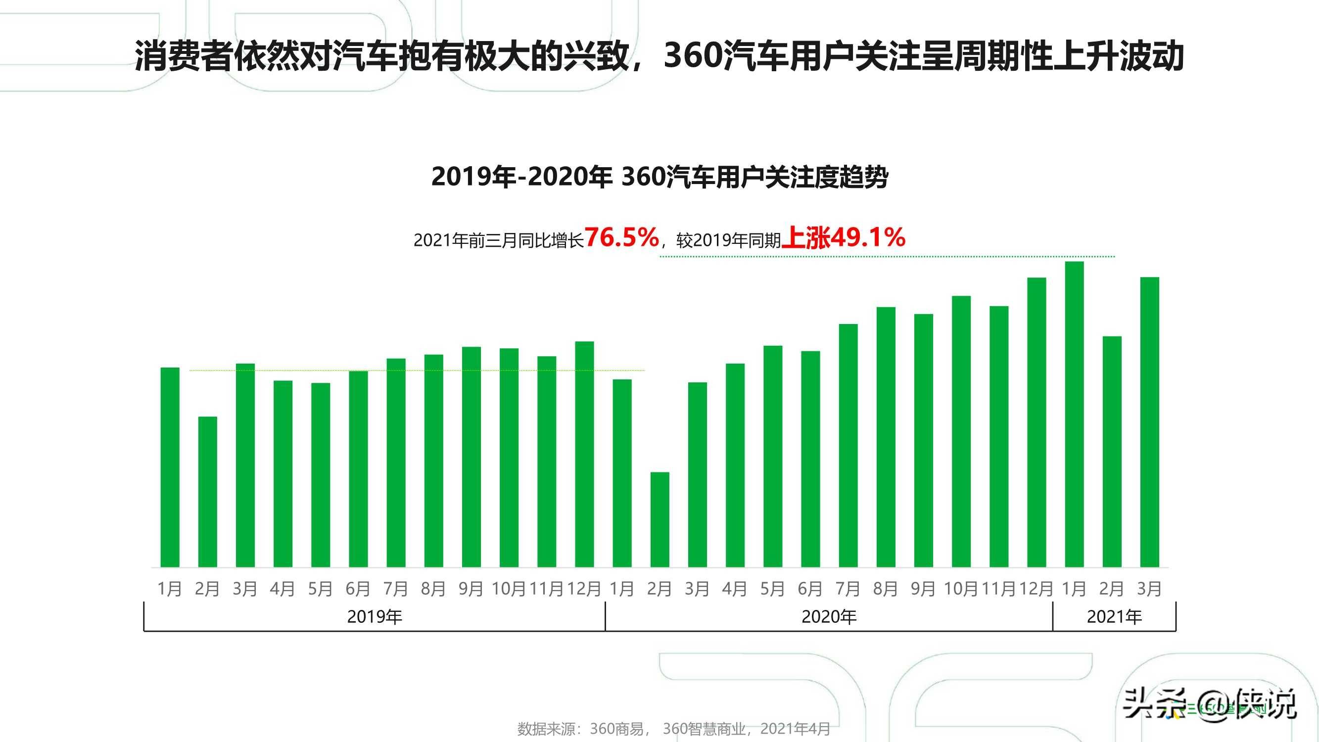 2021年汽车行业占全国gdp的比例_2021年2月汽车工业经济运行情况