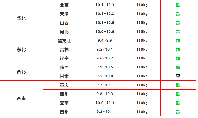 普洱2021gdp总共多少_2020亚洲各国GDP和人均GDP,人均比中国高的国家共2.5亿人(2)