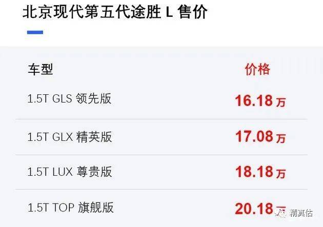 2021上海车展上市热门新车保值率分析丰田rav4荣放表现抢眼