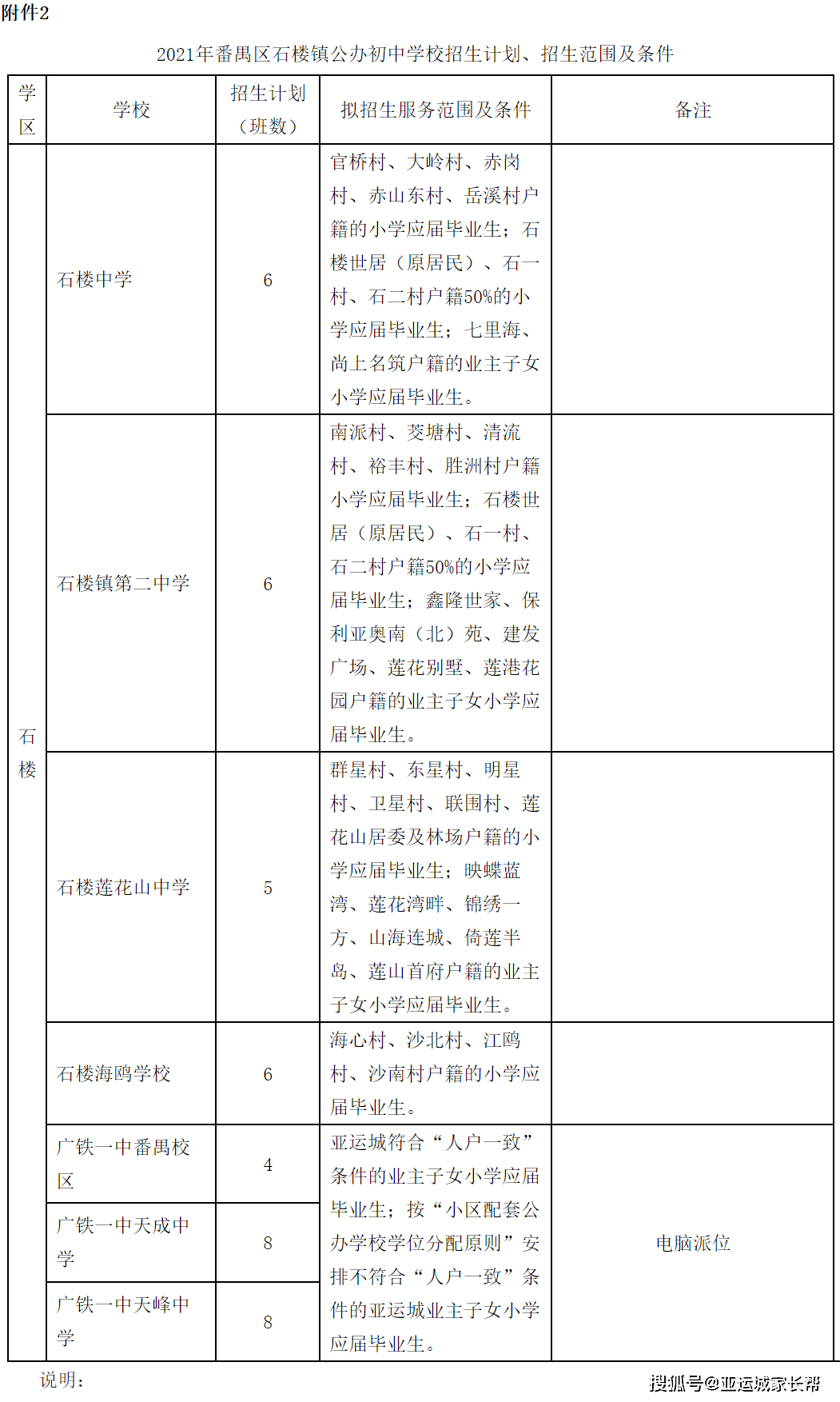 2021番禺各镇gdp_番禺越来越可怕,你知道吗 GDP接近1800亿(3)