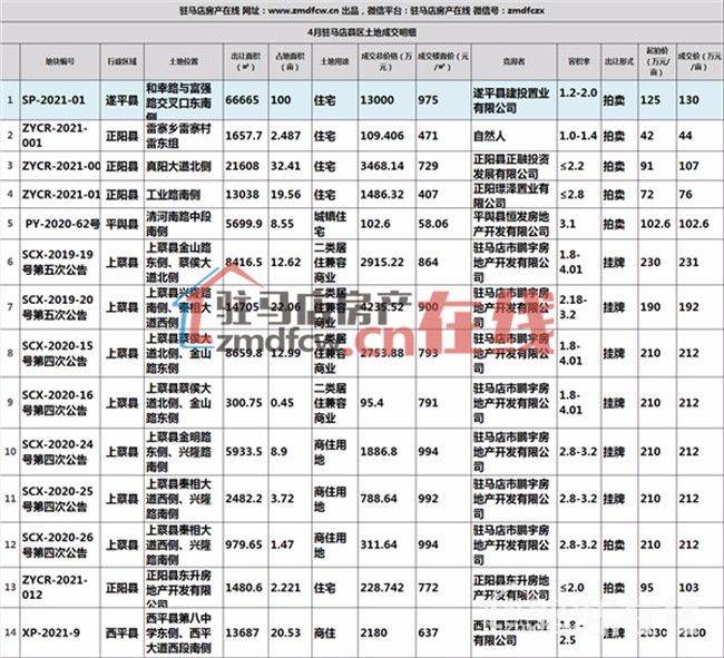 2021驻马店市各县gdp_云南2021年一季度各州市GDP(3)