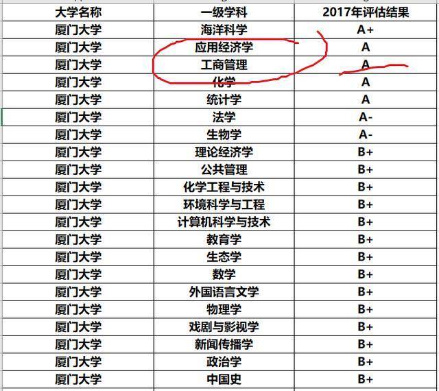全国会计排名_初级会计证书图片(3)