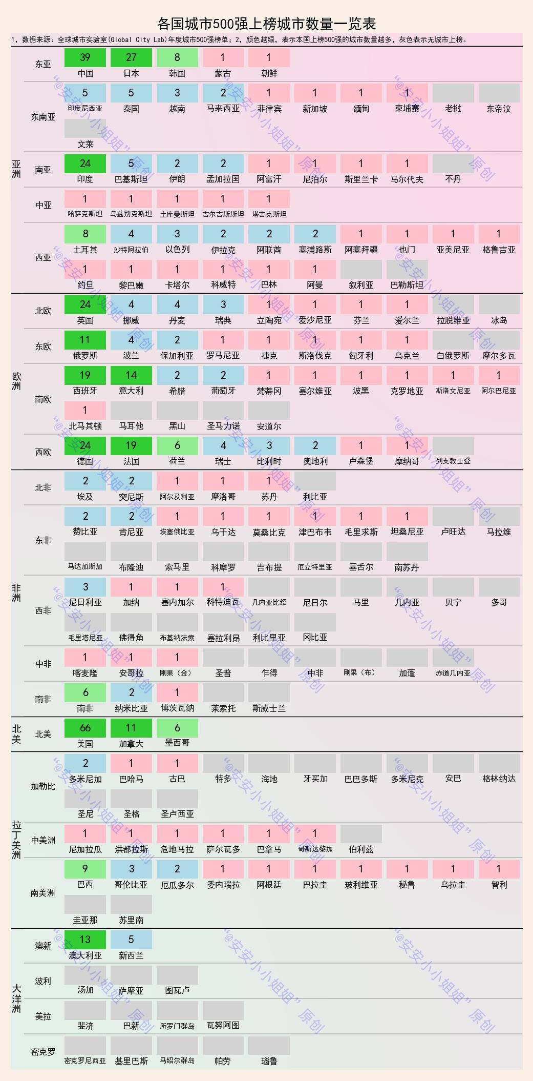 GDP城市500强数量排名_山东各地市实力前八强 威海未上榜(2)