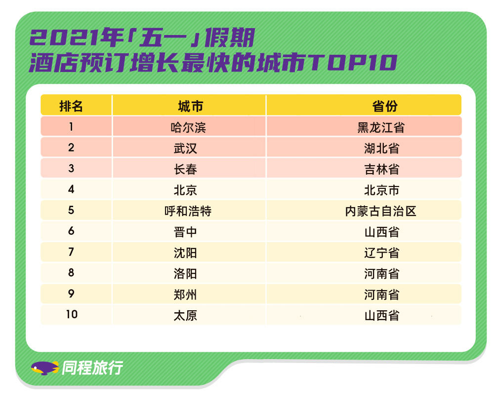 2021五一各省旅游GDP_2021一季度各省份GDP排名 最新统计(2)