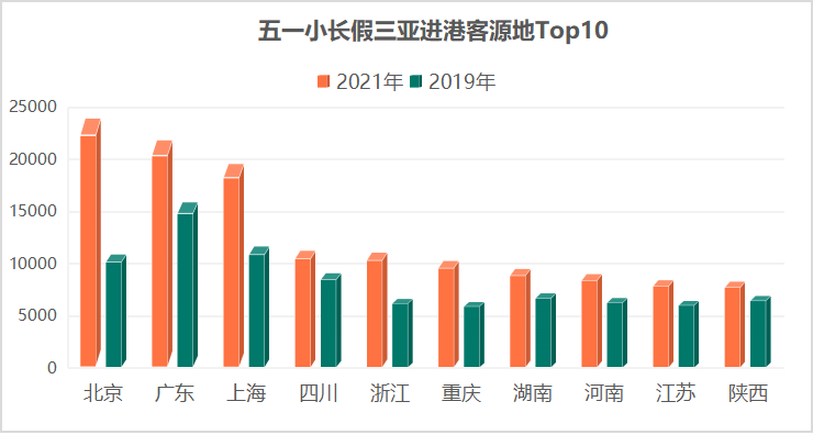 贵阳旅游五一黄金周gdp_史上 最热五一黄金周 来了,旅游消费三大投资主题前瞻(3)