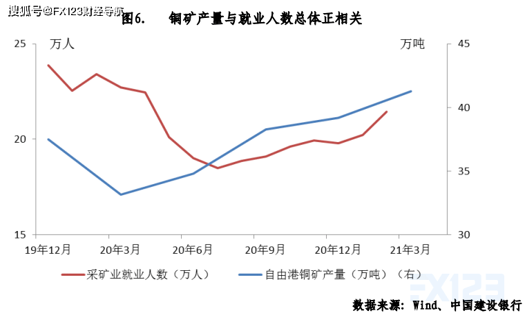 智利疫情影响gdp_新冠肺炎疫情对GDP增速影响有限 或在二季度反弹