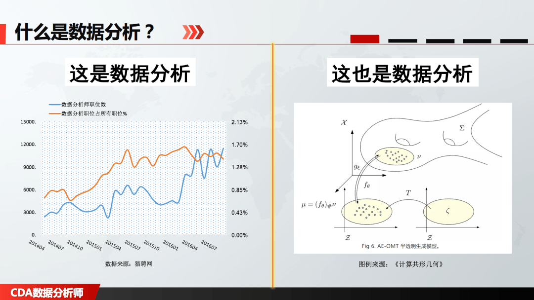 都从|未来10年朝阳行业，薪资爆表，人才紧缺