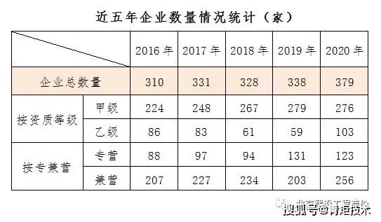 2020年比2019年增加多少人口_人口普查多少年一次