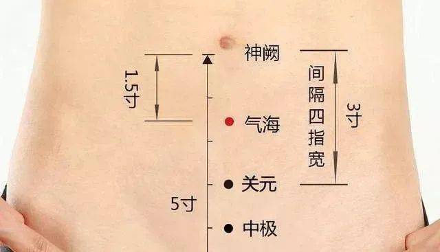 艾灸身上五个"金窝窝",就是养生保健的关键所在!_人体