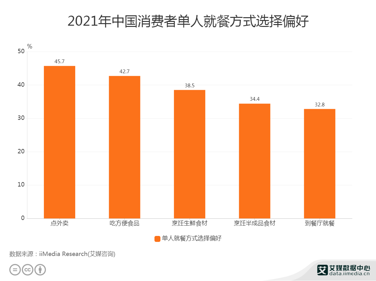 查询我国2021-2021年GDP数据_2021年中国数据中心行业发展现状分析 市场收入保持高速增长(3)