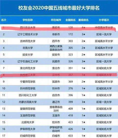 四川农业大学排名