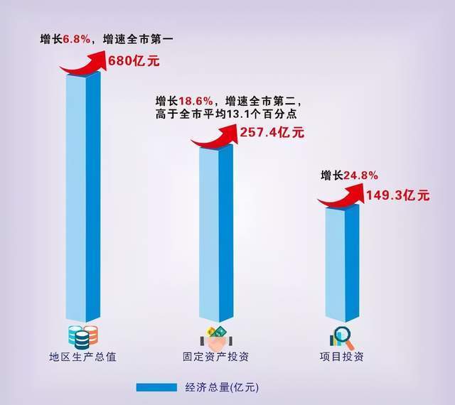 杭州湾新区2021年gdp增速_杭州湾新区真实调查