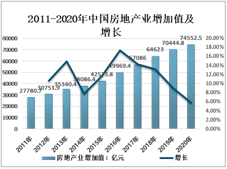 過去幾十年,房地產業在我國迅速的發展起來,並在中國社會經濟發展中