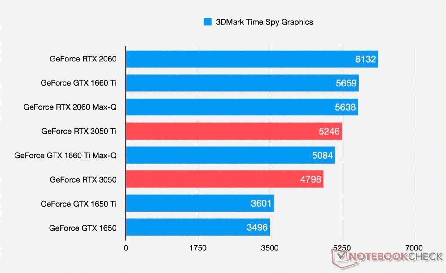 方面|华硕天选2新版本上架：或搭载RTX3050系显卡