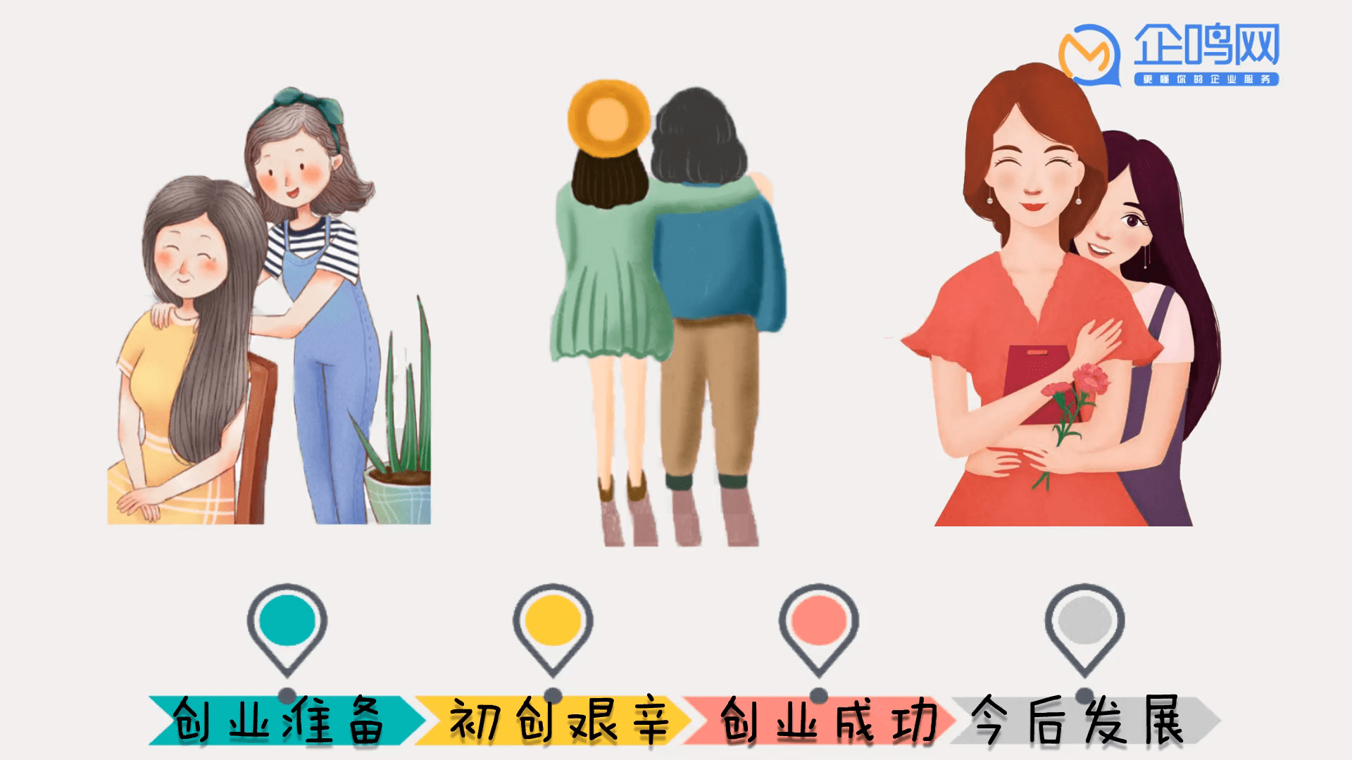 母亲节快乐愿所有女性创业者事业顺利迈上新征程开创新辉煌