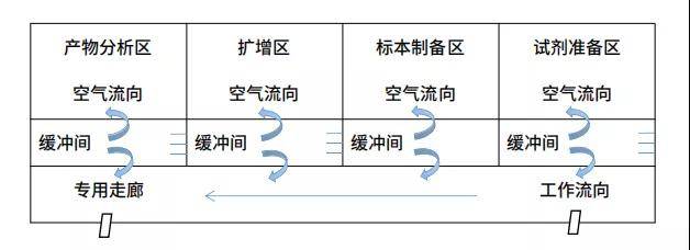 干货和实验室气溶胶污染来一次面对面的battle