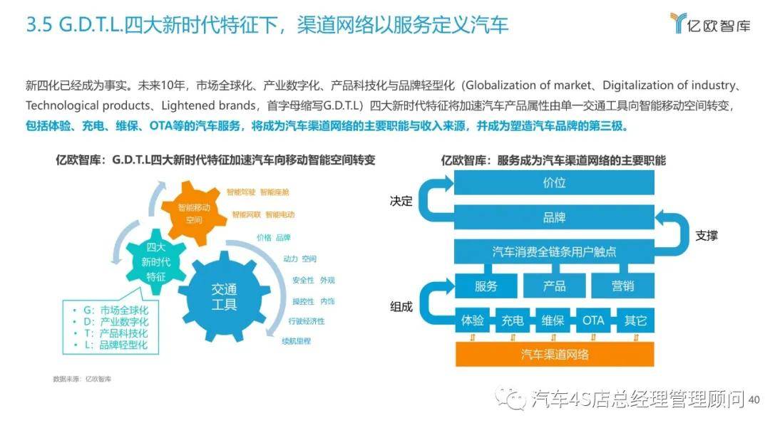 网络推广策略营销分析_汽车网络营销现状及策略分析_分析汽车网络营销策略