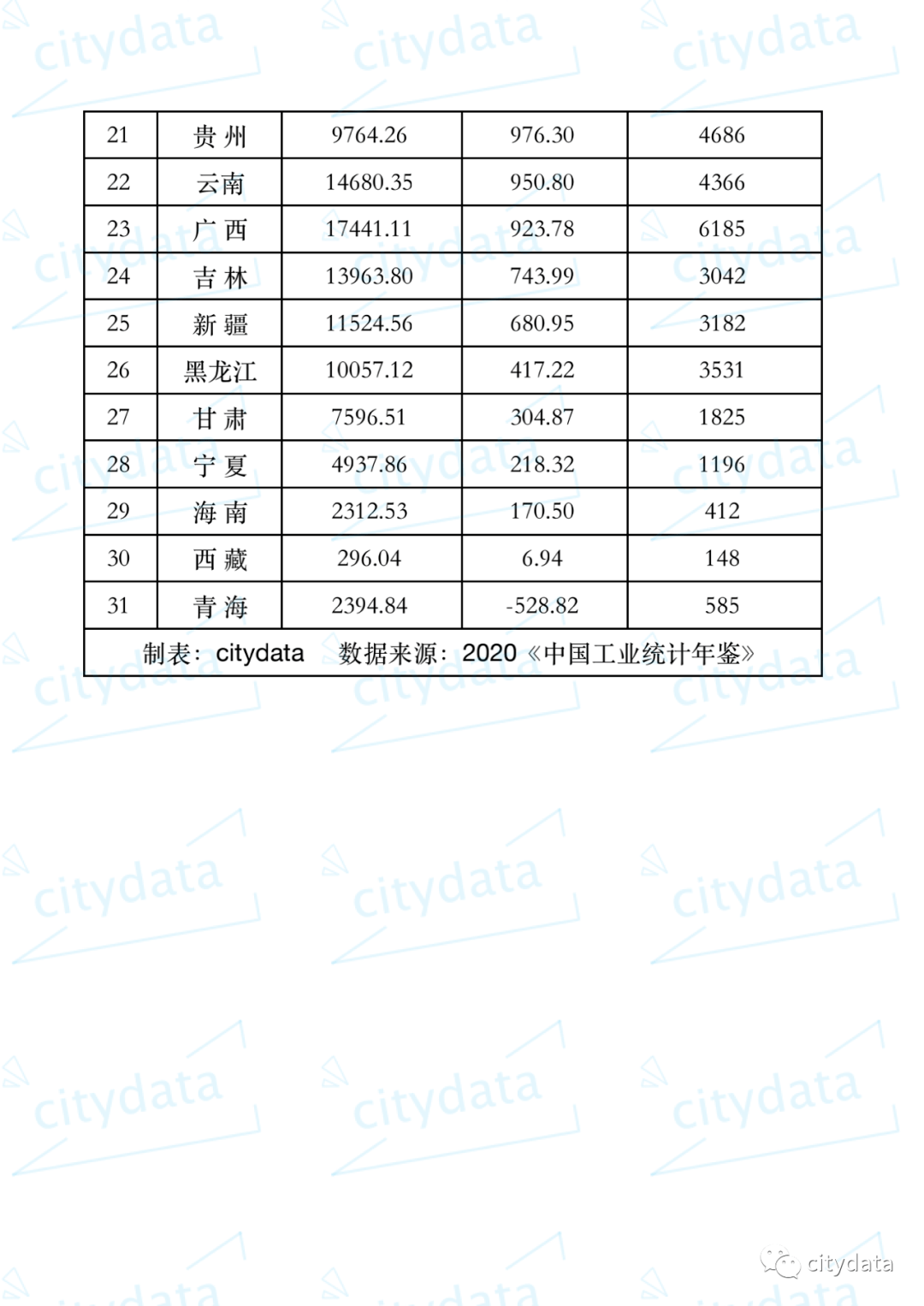 2000年天津市gdp总值_多省份2012年GDP总量实现突破 天津GDP增速居首(3)