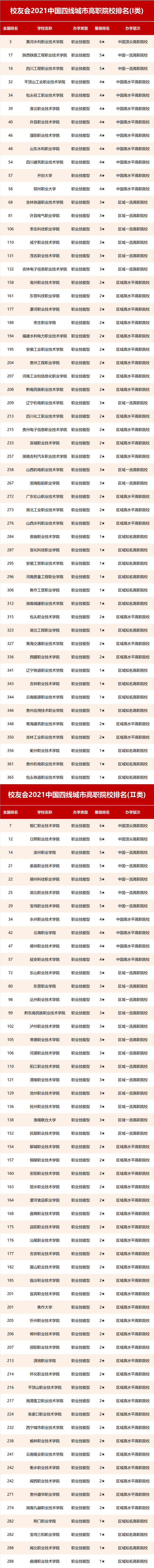 河南大学排行榜_河南唯一的211大学,5年排名进步90名,超过北邮和海大