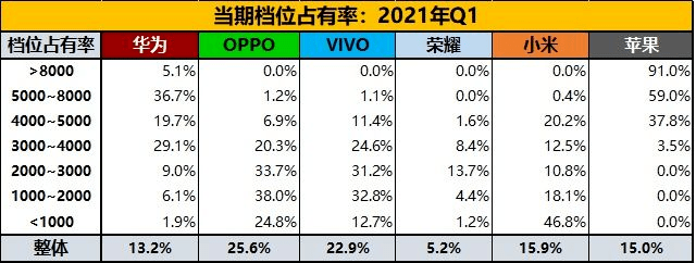 手机|心急的小米能吃上热豆腐吗？