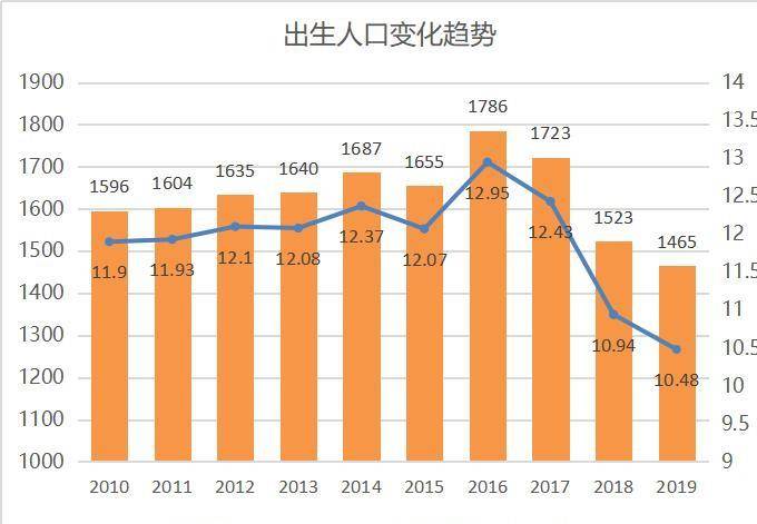 2021世界各国人口数量_每5个男人里,就有1个打光棍到死 日本这次真急了(2)