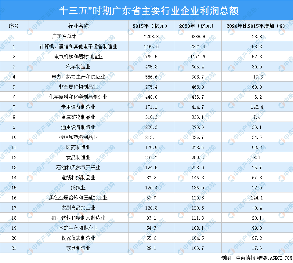 十三五期间GDP分析_十三五 时期东莞经济社会发展成就系列分析报告之三 法人单位不断壮大 四上 企业发展迅猛(3)