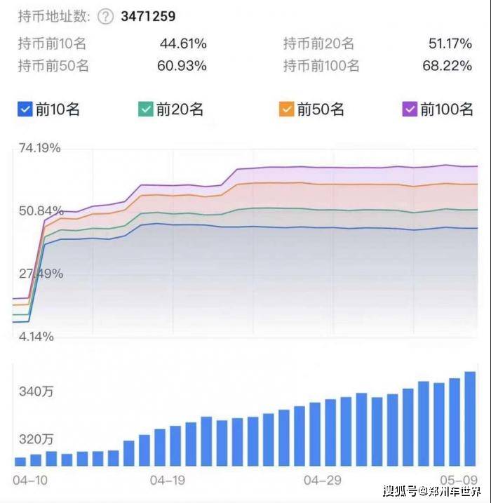 人均gdp的一阶差分和二阶差分_linnany 自娱自乐的GDP研究 先来低端眼神ADF检验 用EXCEL导入1988年