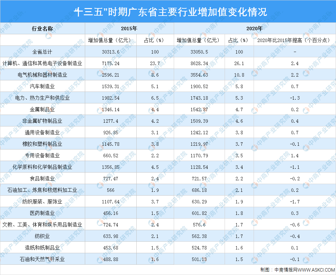 十三五期间GDP分析_十三五 时期东莞经济社会发展成就系列分析报告之三 法人单位不断壮大 四上 企业发展迅猛(2)