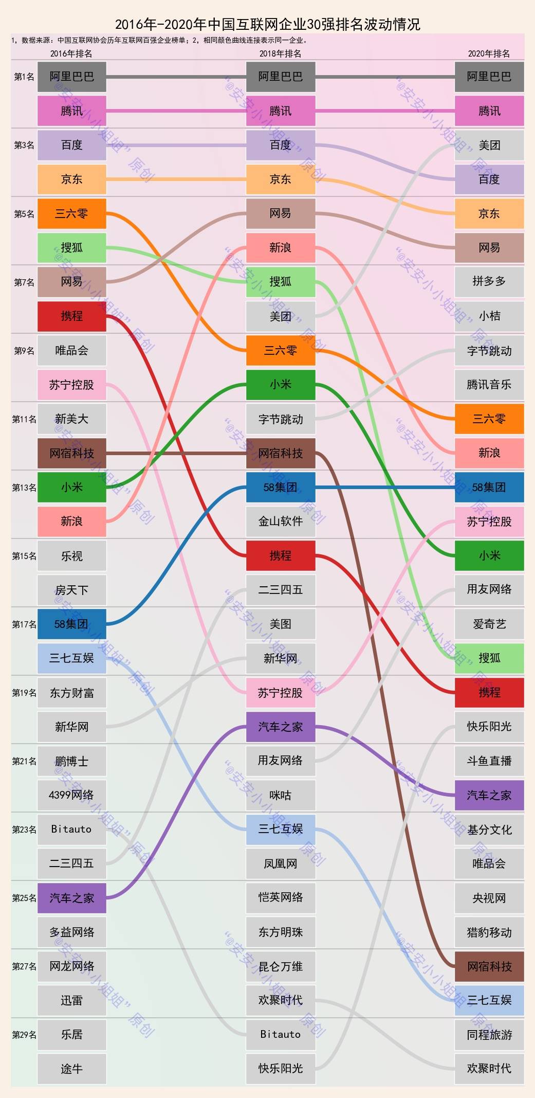 互联网企业排行_互联网企业百强五年沉浮:排名有升有跌,但榜首两家始