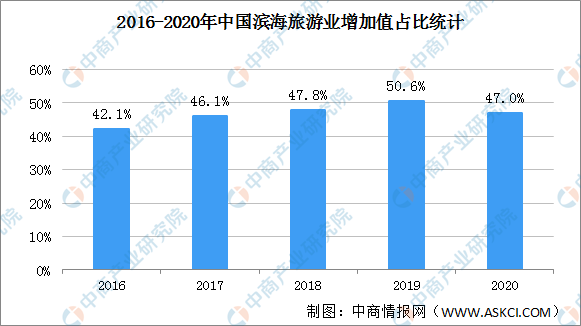 黄山市旅游业gdp各年汇总_2011年河南省许昌市高二下学期联考地理卷