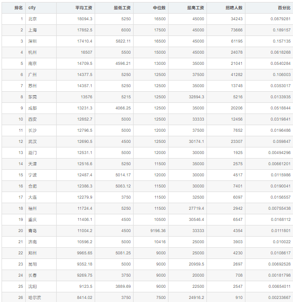 全国各地人口排名2021_2021全国31省份人口排名表 各地区人口总数是多少 附最新(3)