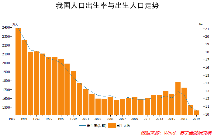 人口少子化_日本会成为世界第一强国吗(3)