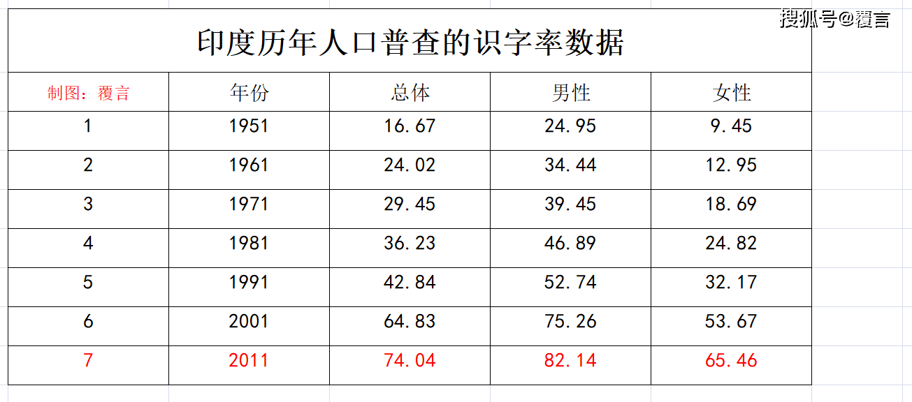 印度各种姓人口_印度富人和穷人的婚姻差距到底能有多大,看完你就明白了(2)