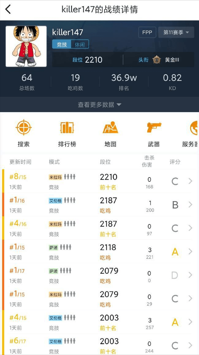 吃鸡等级排名_吃鸡头像