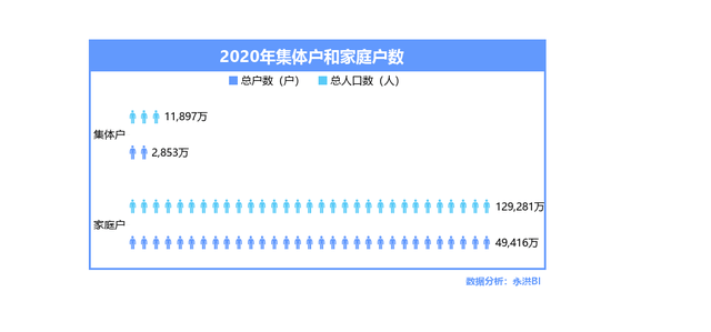 人口调查网站_第七次全国人口普查数据采集处理软件 问题梳理