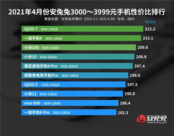 2000元以内最强手机排行榜