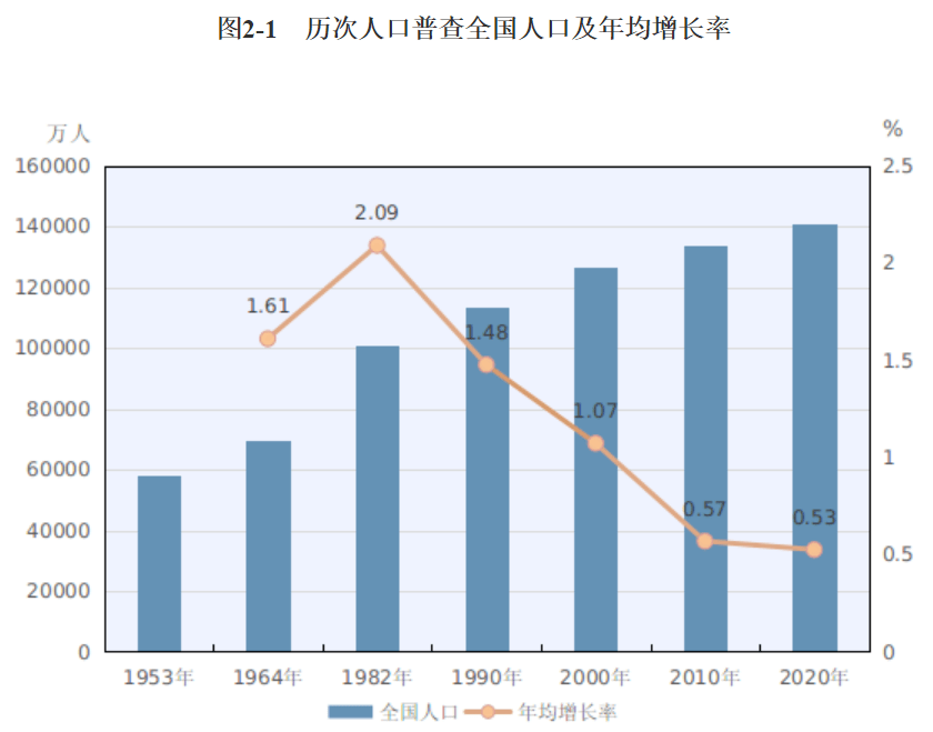 那个省的人口最多_广东省哪个市的人口最多