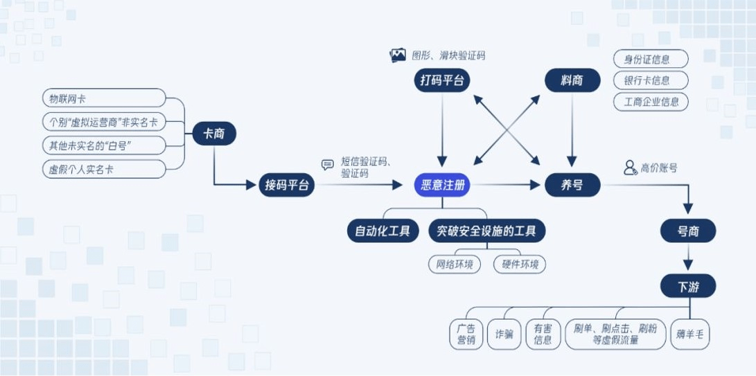 易盾|网易易盾的“外挂对抗战”，游戏出海之路如何走得更安全？