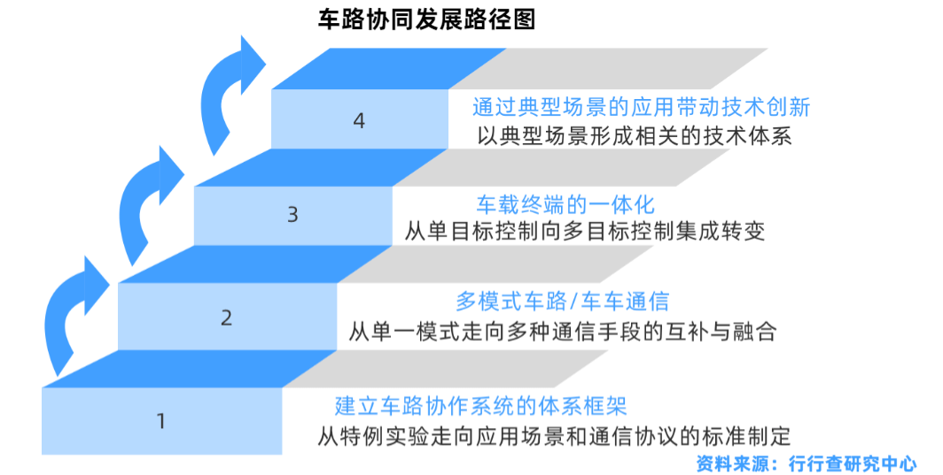 车联网企业排名_车联网