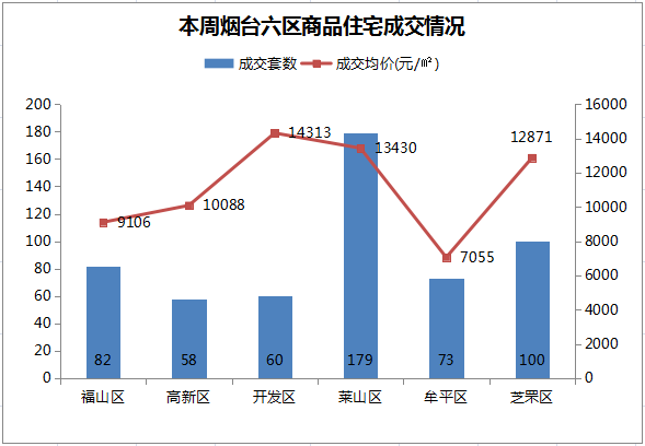 2021烟台开发区gdp_烟台各县市区排名来啦 快看看招远排第几