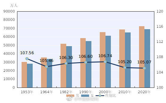中国最新人口统计数据_韩国 灭国亡种 先别急着开心(2)