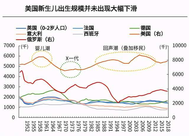 美国的人口构成_一个未富先老的中国(3)