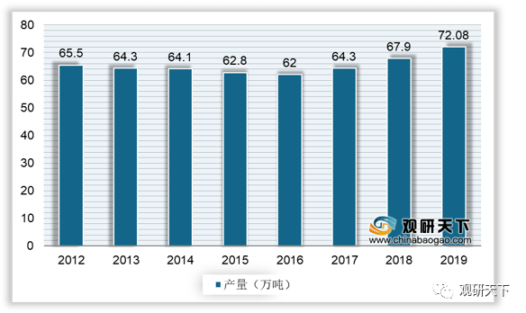 中国芯片崛起韩国gdp下降_韩国GDP和广东GDp(2)