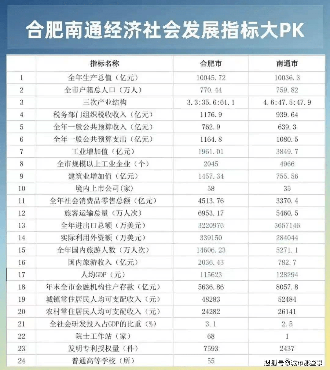 安徽与上海人口比较_安徽地图(2)